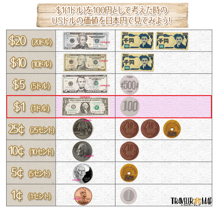 50 万 ドル 日本 円