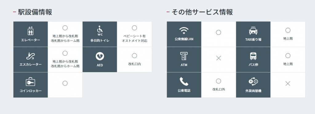 赤嶺駅の設備