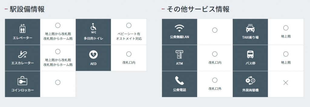 小禄駅の設備