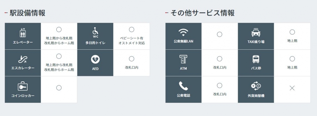 おもろまち駅の詳細