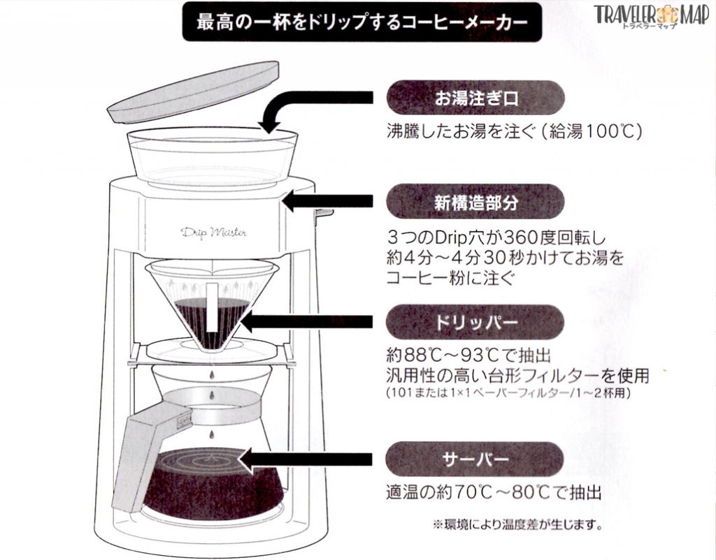 ドリップマイスターのこだわり